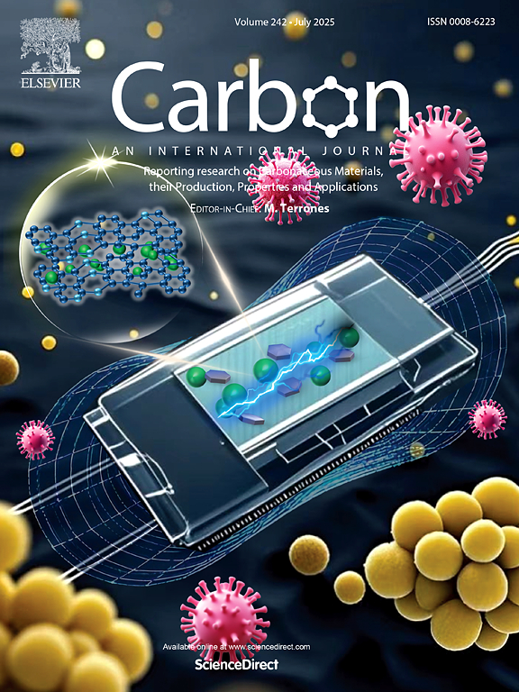 Carbon